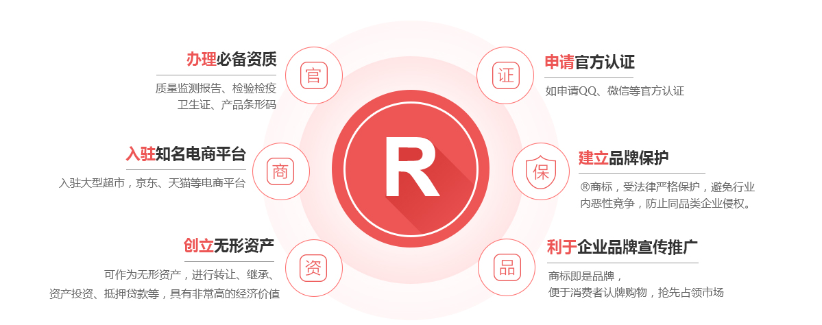 察雅商标注册的作用